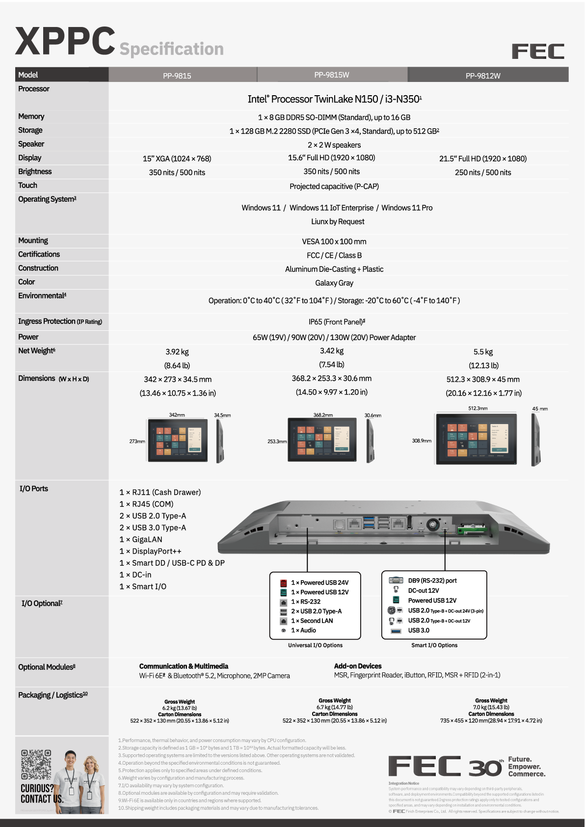 Datasheet 2